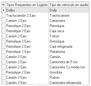 1. Parámetro de logística