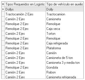 2. Tipos de vehículo relacionado