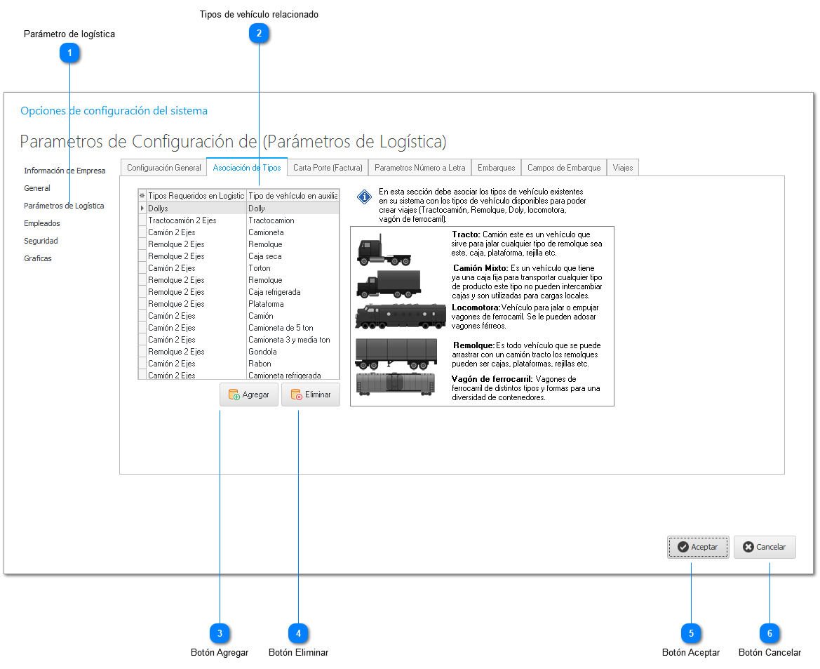Configuración de vehículos de logística