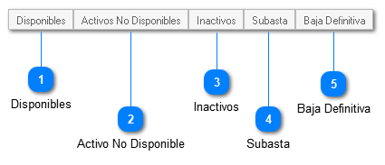 Disponibilidad Vehículos