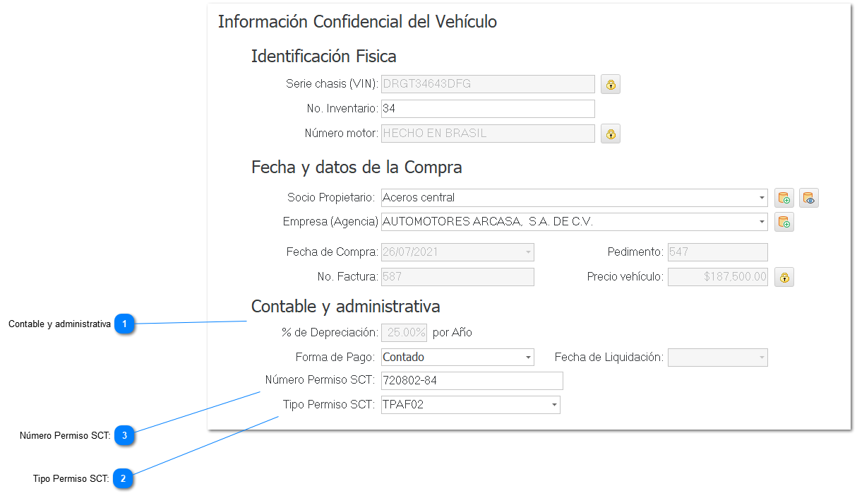Permisos y tipos de permiso SCT